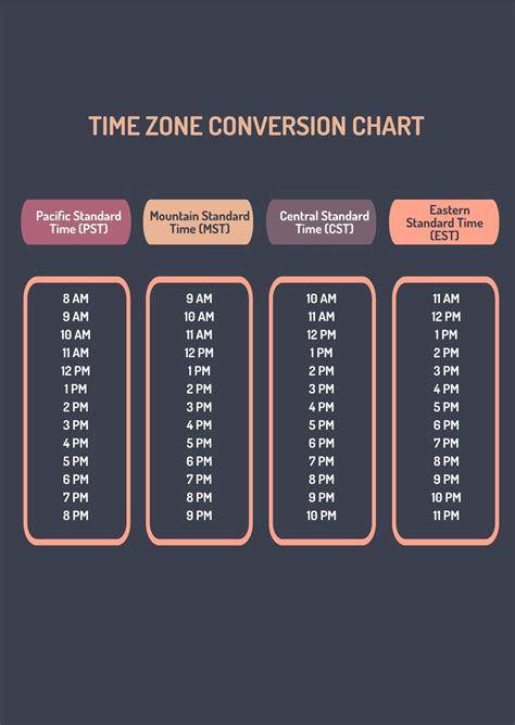 convert est to india time|Converting EST to New Delhi Time .